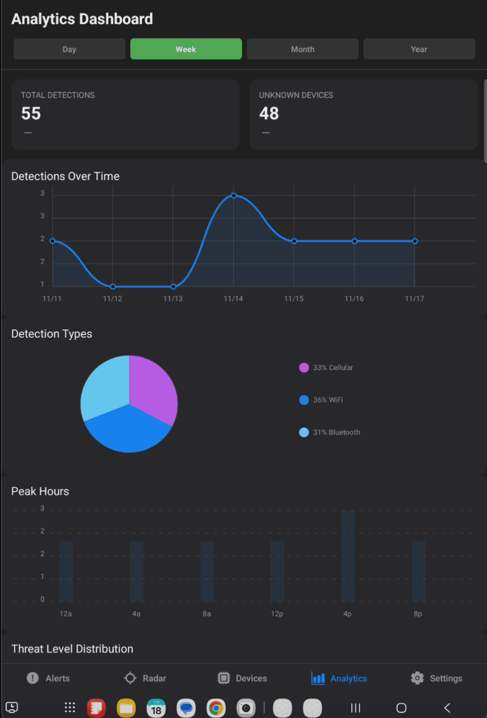 Analytics Dashboard